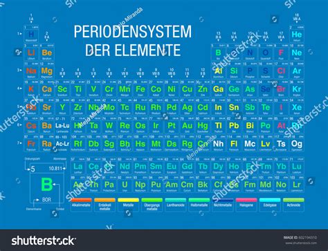 Periodensystem Der Elemente Periodic Table Elements Image Vectorielle The Best Porn Website