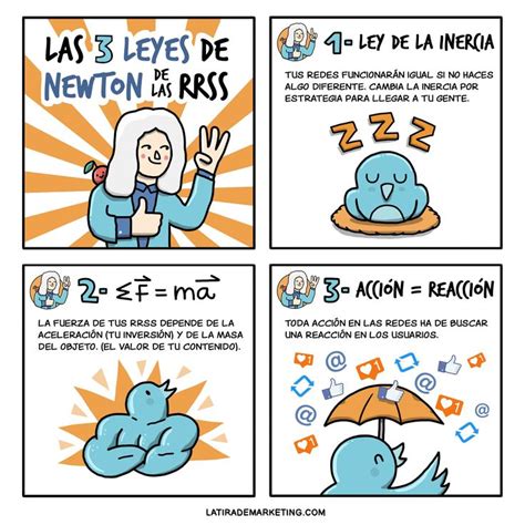 Lista 96 Foto Infografia De Las Leyes De Newton Actualizar
