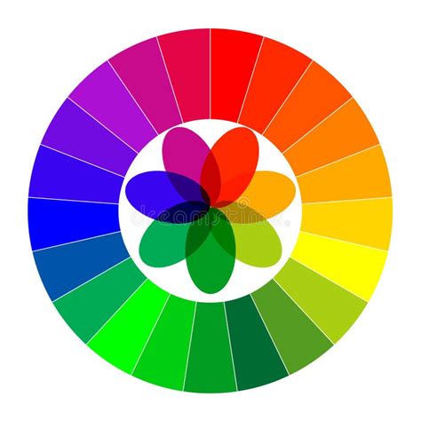 Color Wheel Theory Stock Vector Illustration Of Chart 23575898