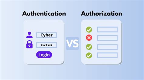 Authentication And Authorization What Comes First In Security
