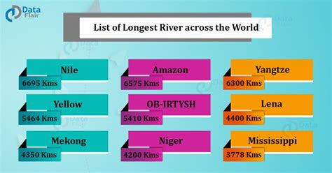 Top 50 Longest Rivers Of The World Dataflair