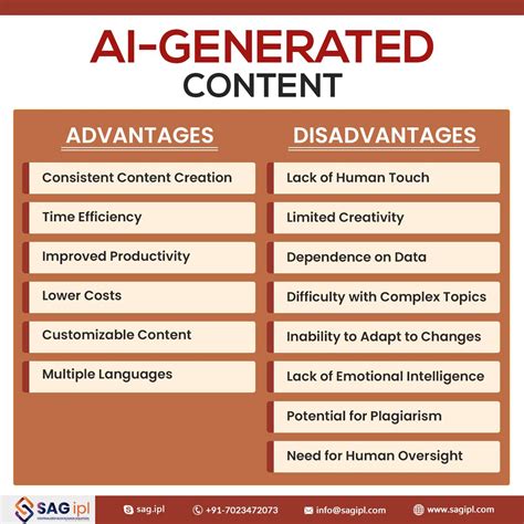 Understand The Advantages And Disadvantages Of Ai Generated Content