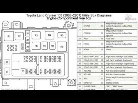 Fuse box in engine compartment. Toyota Land Cruiser 100 (2003-2007) Fuse Box Diagrams - YouTube