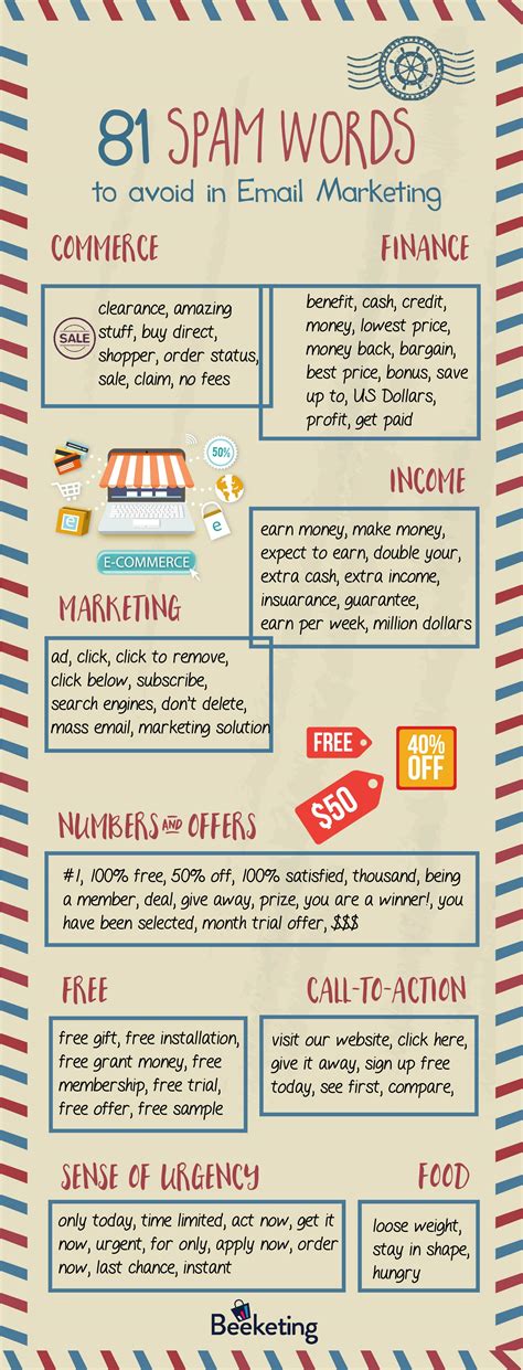 81 Spam Words To Avoid In Your Email Marketing Infographic T2 Marketing International