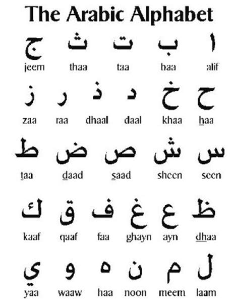 The Richness Of The Arabic Language
