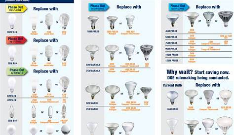 Light Bulb Sizes, Shapes and Temperatures Charts - Bulb Reference Guide