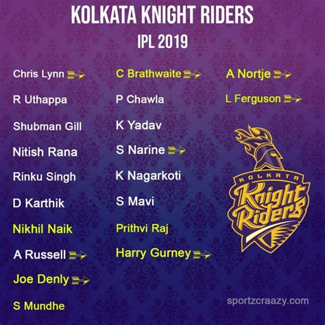 Kolkata Knight Riders Ipl Squad 2019 Ipl T20 Matches