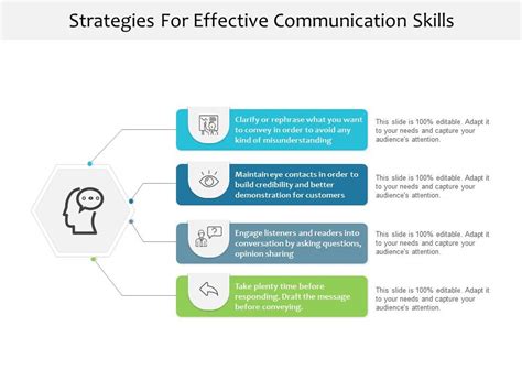 Strategies For Effective Communication Skills Powerpoint Slide
