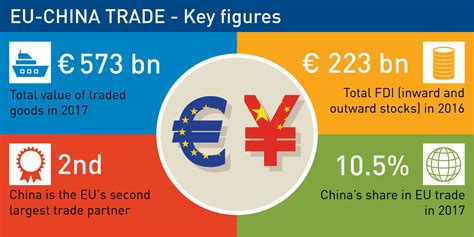 Eu China Trade Facts And Figures Businesseurope