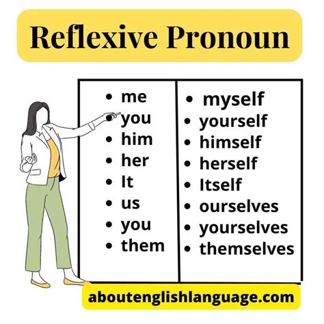 Reflexive Pronoun Easy Examples Learn English Online Free