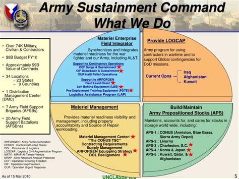 Ppt Army Sustainment Command Mission Update Powerpoint Presentation