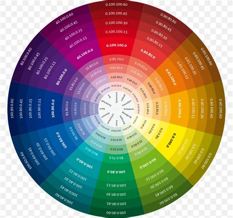 Color Wheel Color Chart Color Theory Cmyk Color Model Png 768x768px