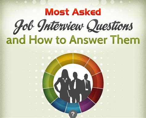 Top 15 Most Common Interview Questions And How To Ans