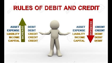 Rules Of Debit Dr And Credit Cr Modern Approach By Amar Sir Youtube
