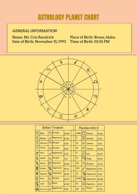 Free Astrology Chart Templates And Examples Edit Online And Download