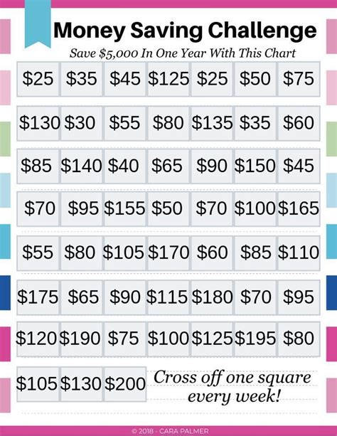 How To Save 5000 In A Year Chart Nittobintang25