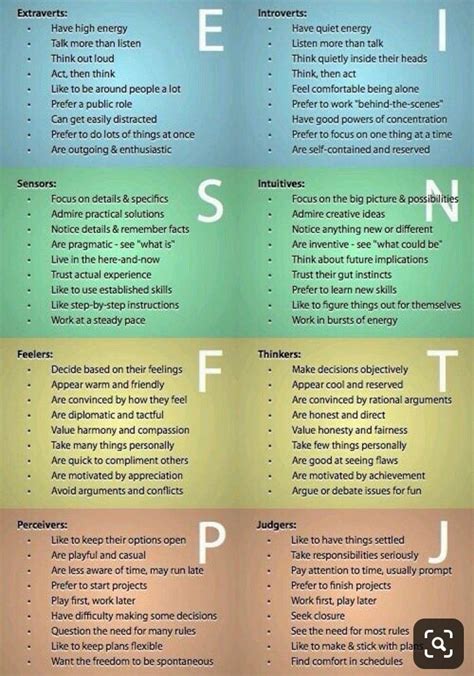 Personality Types Chart Personality Psychology Myers Briggs