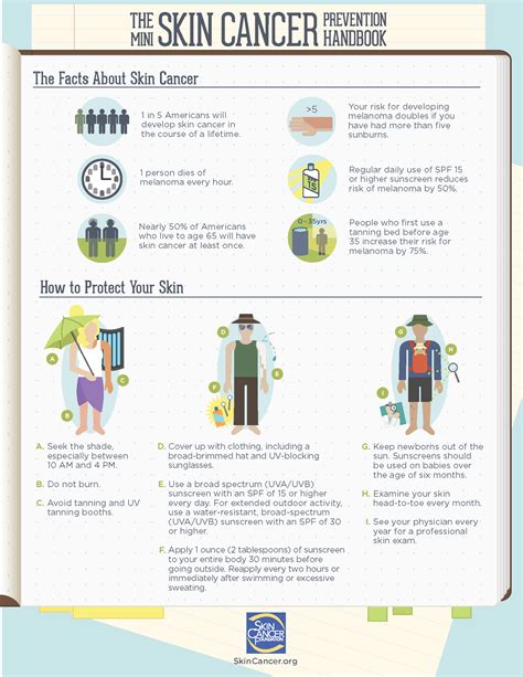 Skin Cancer An Infographic New Hope Unlimited