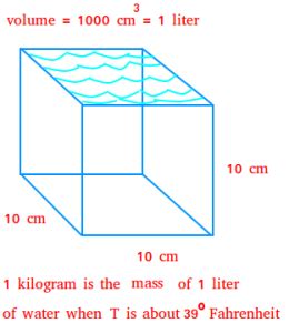 Kilogram Kilogram Definition And Conversions Of Kilogram Annadesignstuff Com
