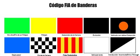 Las banderas y su significado en las competiciones de automóviles Ordemots Escuderia Charra