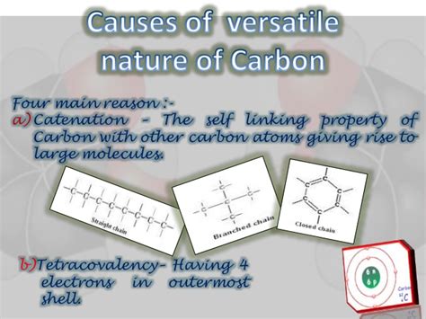 Understanding carbon compounds i (textbook: Carbon and its compounds