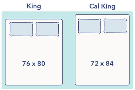 Difference Between A King And California King California King