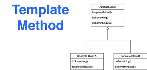 Software Design Pattern By Example Template Method By Zhimin Zhan