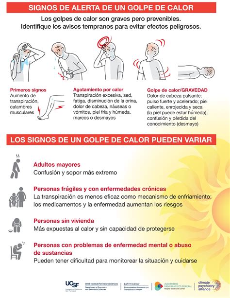 Gráfico sobre los síntomas de un golpe de calor y cosas que ayudan a prevenir el malestar y