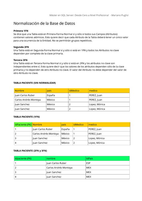 S Base De Datos Mster En Sql Server Desde Cero A Nivel Profesional Mariano Puglisi