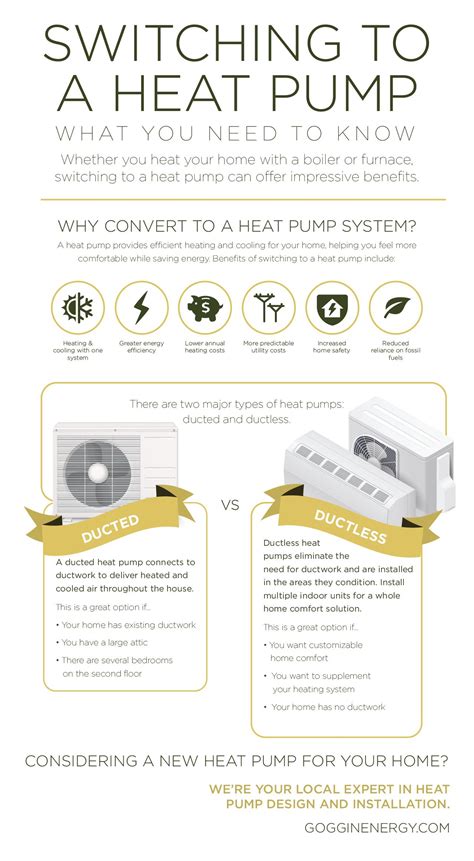 Switching To A Heat Pump Goggin Energy Me