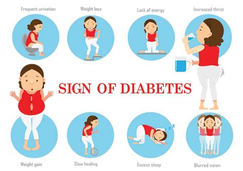 You'll have to increase your caloric consumption by at least 500 calories per day, if not more. 13 Best Ayurvedic Treatment For Diabetes, Remedies And Tips