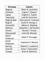Barangay Captains 2018 | PDF