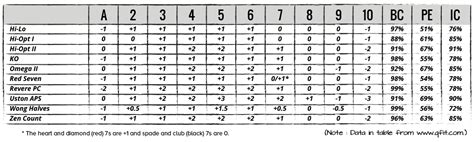 Card Counting In Blackjack How To Count Cards And Win