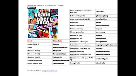 Gta Vice City Cheats Cheat Codes For Gta Vice City Games Cheats