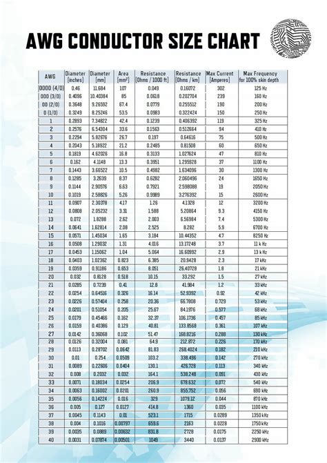 AWG Wire Gauge Conversion Chart