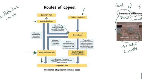 Criminal Courts 1 A General Outline Youtube