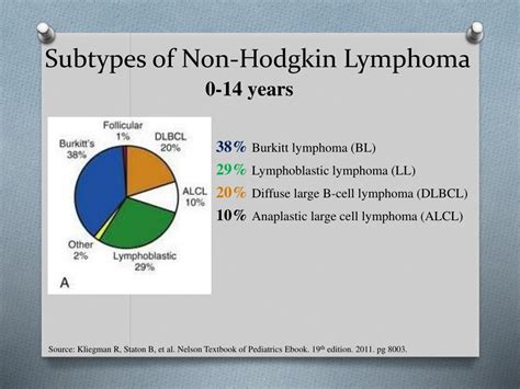 Ppt Lymphoma All You Need To Know In One Hour Powerpoint