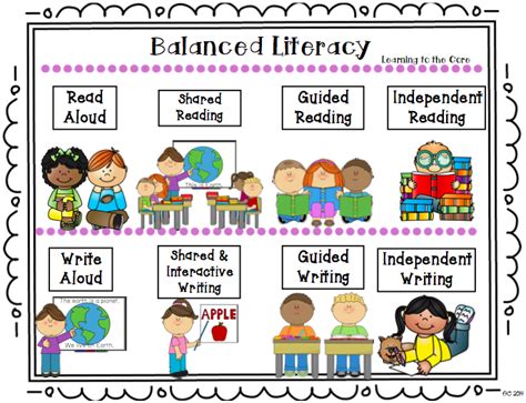 Balanced Literacy Components Literacy With Aylin Claahsen