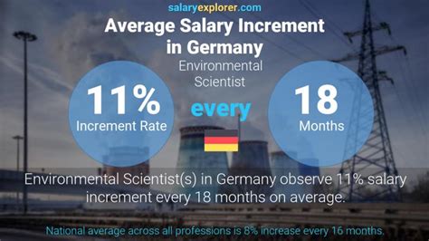 Environmental Scientist Average Salary In Germany 2023 The Complete Guide