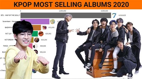 Best Selling Kpop Albums 2020 So Far Gaon Chart January October Youtube