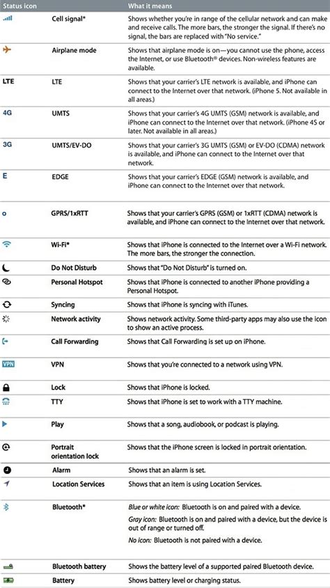 The design of all computer icons is constricted by the limitations of the device display. 13 IPod Icons And Their Meanings Images - Apple iPhone ...