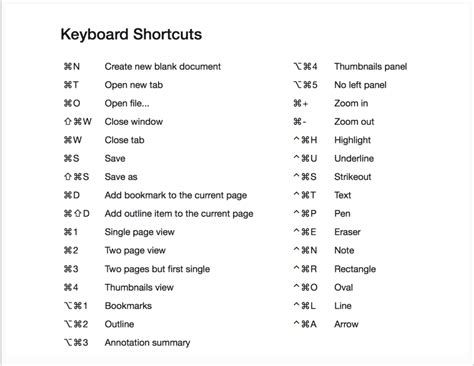 Keyboard Shortcuts Help Center