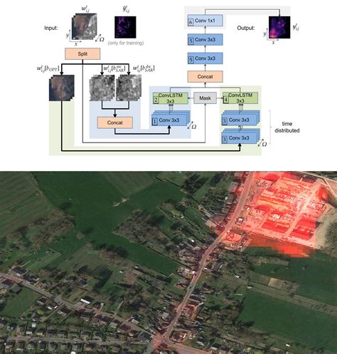 Remote Sensing Free Full Text Neural Network Based Urban Change