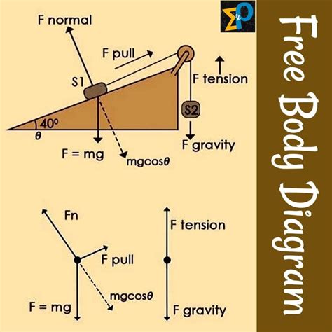 Physics Concepts Physics Lessons Physics Formulas Physics Notes