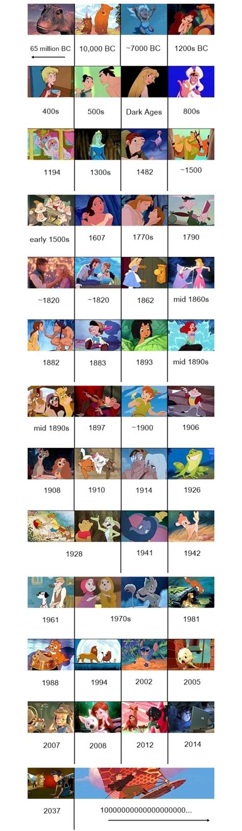 Infographic A Timeline Of The Events In Every Disney Movie