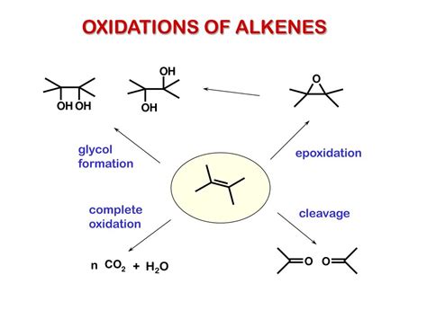 Ppt Oxidation And Reduction Of Alkenes Powerpoint Presentation Free