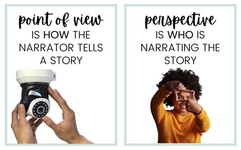 What You May Not Know About Teaching Point Of View Perspective