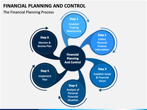 Financial Planning And Control Powerpoint Template Ppt Slides