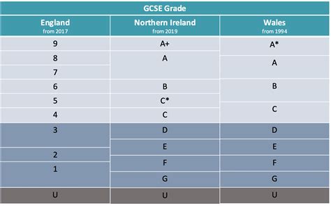 Gcse Grading System Comparison New Gcse Grading System Poster By Porn
