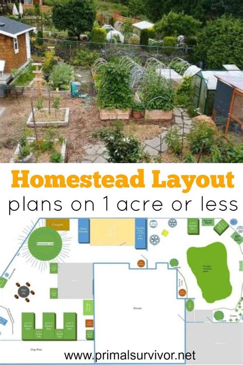 Homestead Layout Plans On 1 Acre Or Less Backyard Farming Garden